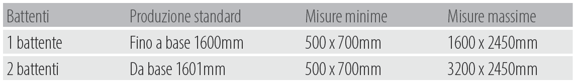 Misure realizzazione kappa